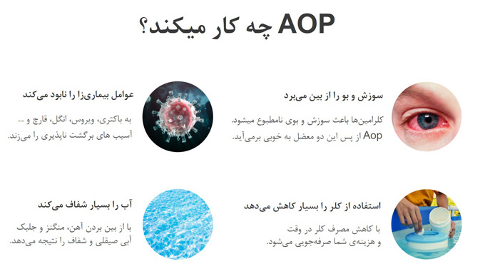 AOP چیست